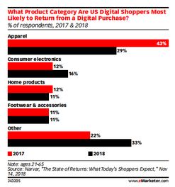 回顾与展望 2018年美国假日季电子产品销售盘点及2019年趋势预测