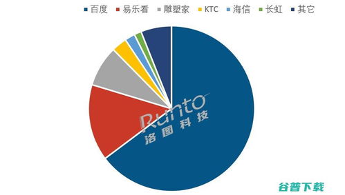 移动智慧屏 现象级“出圈”背后的市场解析与规模预测