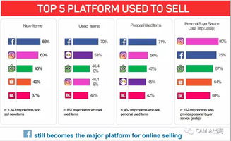 印尼电商市场洞察 电子产品与时尚产品引领热销潮流