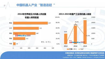 2016年中国机器人行业研究报告 电子产品销售的融合与前景