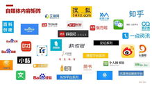 微会动微信现场互动 电子产品电话销售的时间管理秘诀